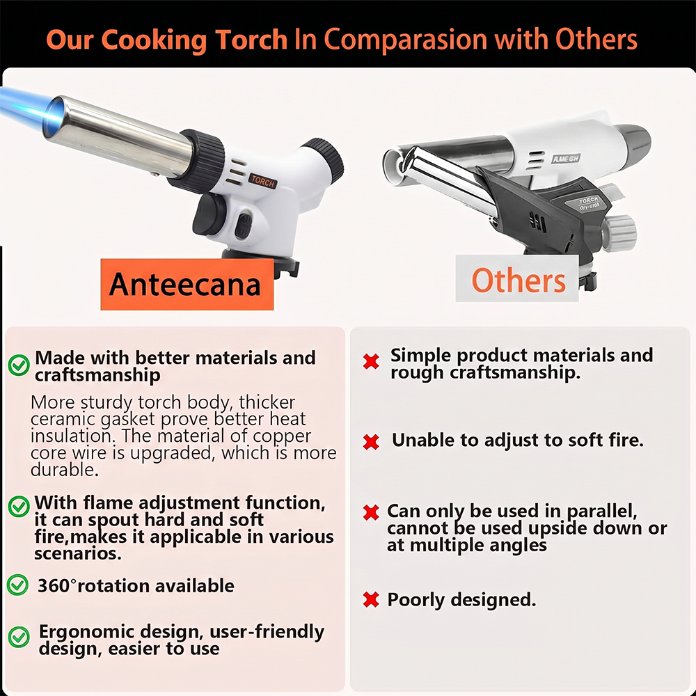 Pandatour Outdoor Camping Weld - Camping Cooking Flame recensione e prezzo